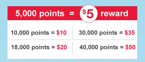 Walgreens balance rewards program