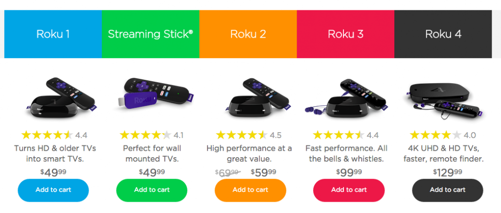 Comparing Roku which one should I buy?