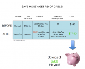 Saving Money Get Rid of Cable